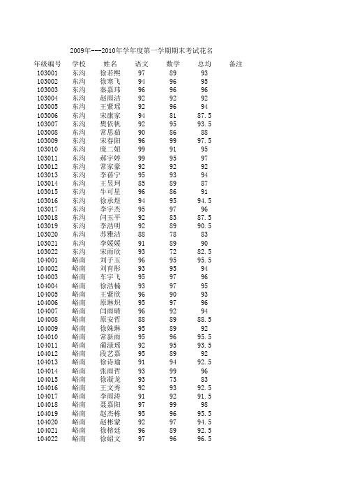 09-10小学期末成绩