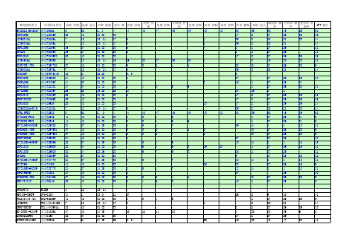 早期彩电CPU引脚功能大汇总(康佳机芯为主)