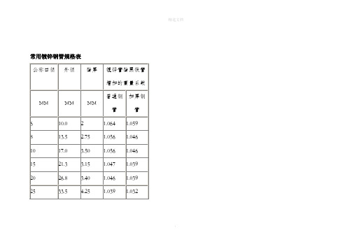 常用镀锌钢管规格表-镀锌钢管规格