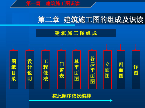 建筑施工图识读与钢筋翻样