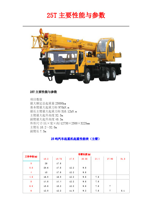 25T汽车吊性能表