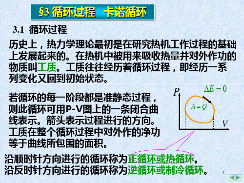 循环过程   卡诺循环