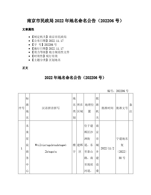 南京市民政局2022年地名命名公告（202206号）