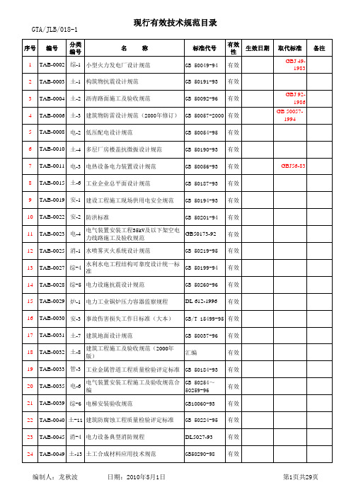 作废和有效规范清单