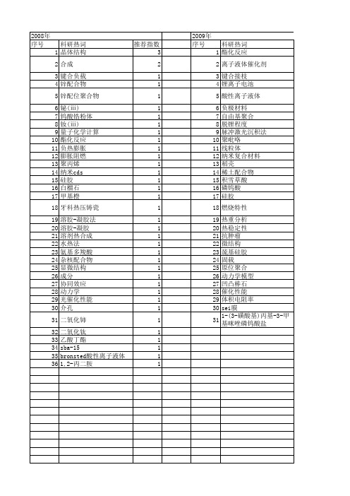 【江苏省自然科学基金】_热重分析_期刊发文热词逐年推荐_20140816
