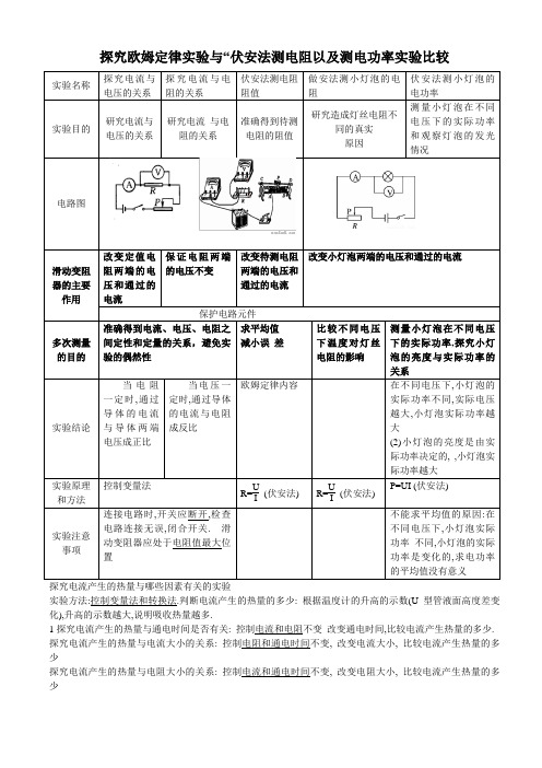 探究欧姆定律实验表格