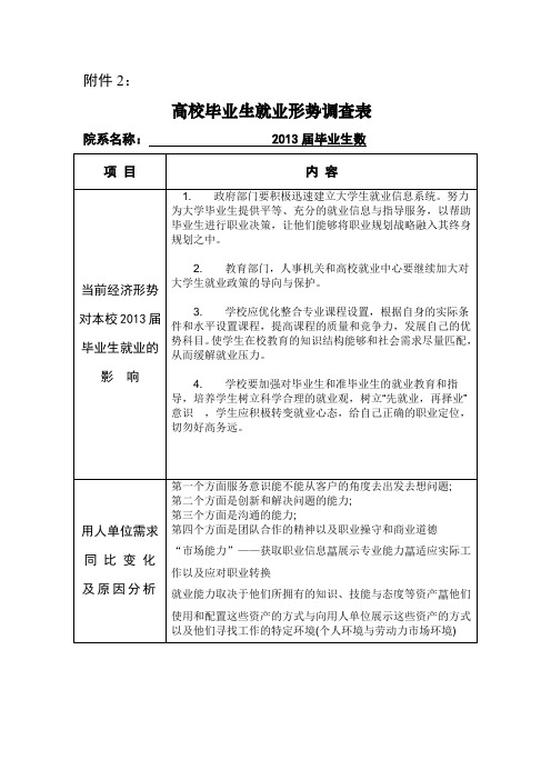 就业形势调查表1