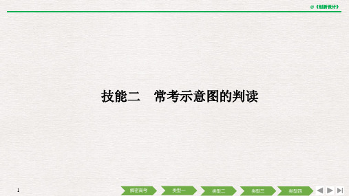 技能二 常考示意图的判读