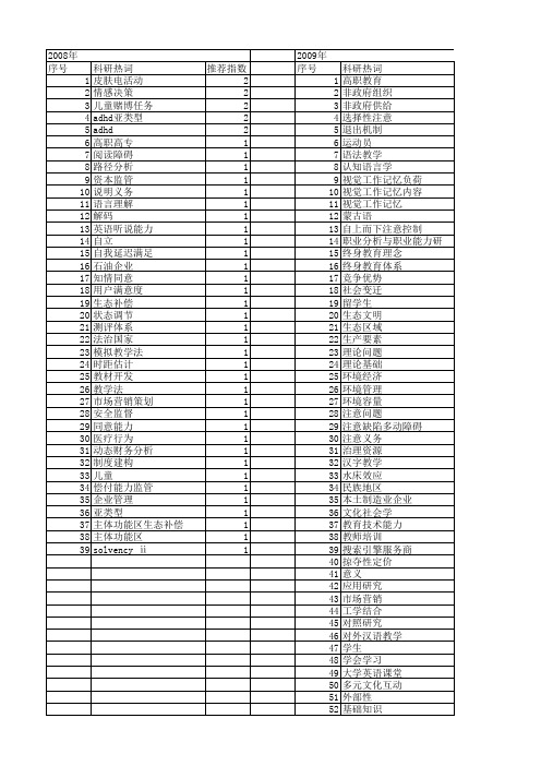 【国家社会科学基金】_注意能力_基金支持热词逐年推荐_【万方软件创新助手】_20140812