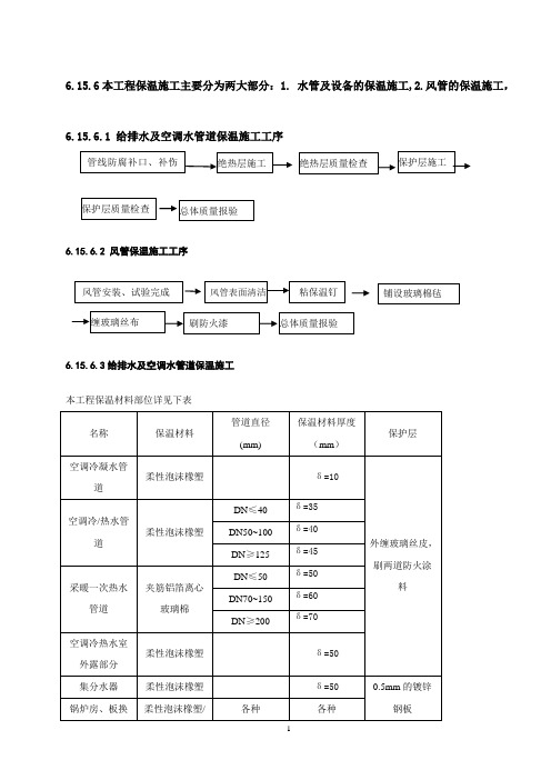 设备管道保温施工方案