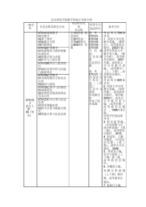 安庆师范学院数学和统计考研介绍