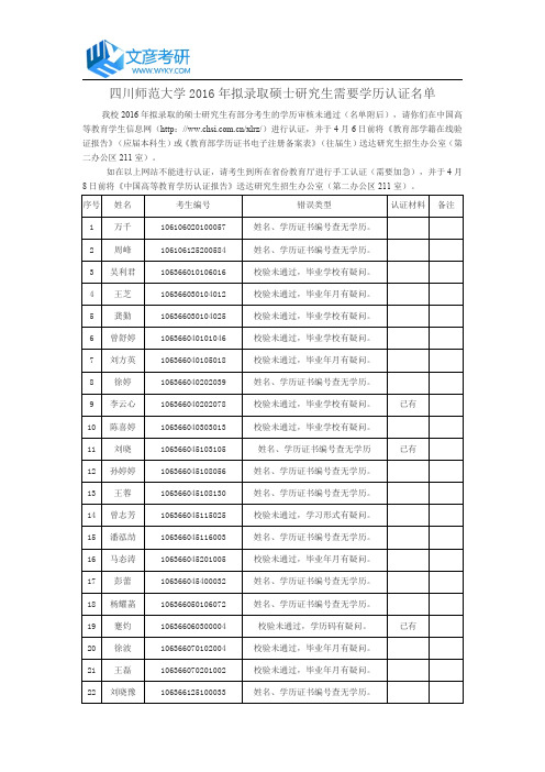 四川师范大学2016年拟录取硕士研究生需要学历认证名单_川师研究生院