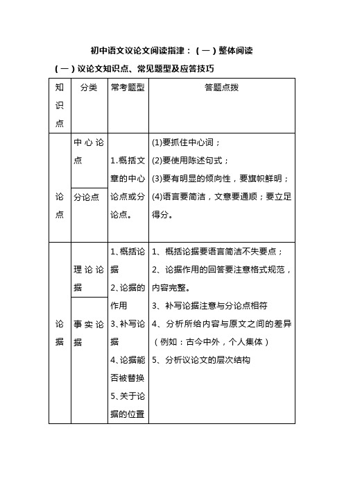 初中语文议论文阅读指津：(一)整体阅读