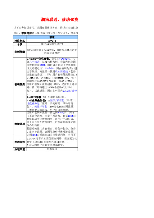 湖南联通、移动4G套餐资费对标表