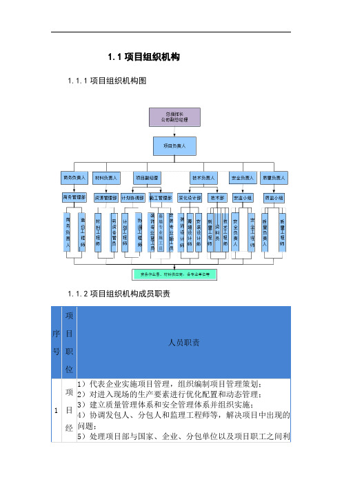 项目组织机构图及职责