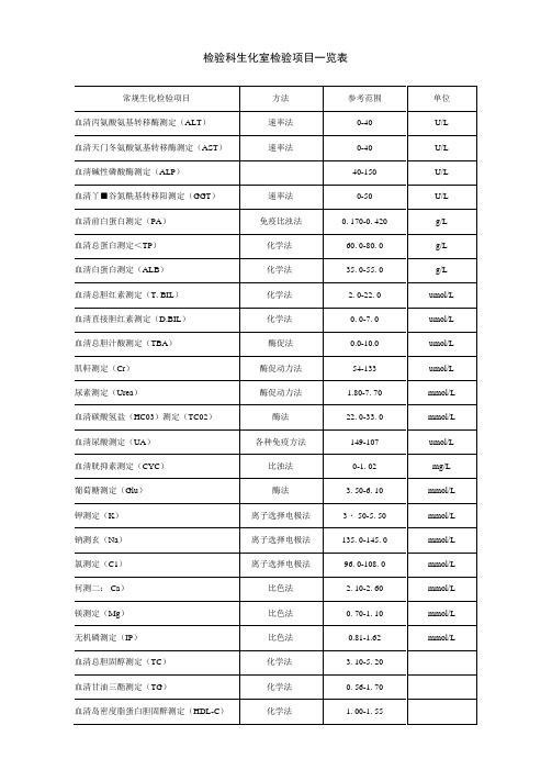 检验科生化室检验项目一览表