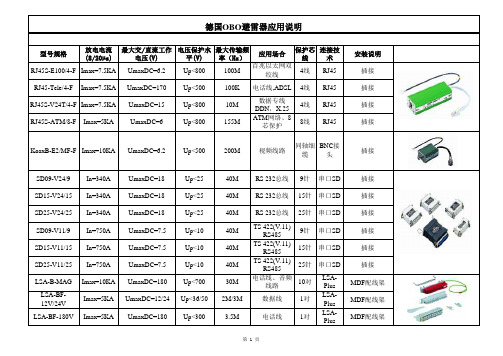 OBO信号防雷器选型表