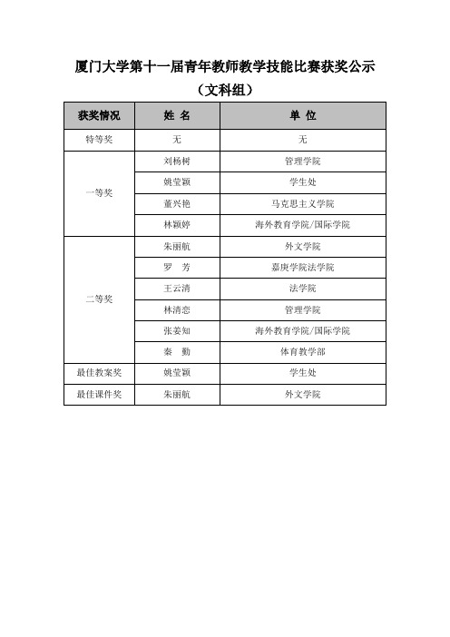 厦门大学第十一届青年教师教学技能比赛获奖公示 (文科组)