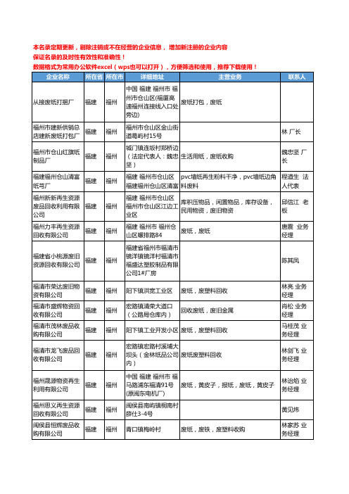 2020新版福建省福州废纸工商企业公司名录名单黄页联系方式大全36家