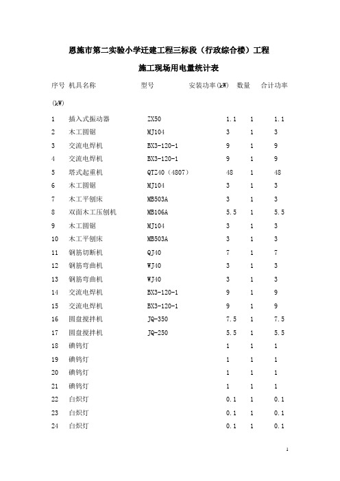 施工现场用电量统计表