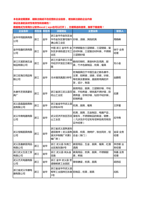 2020新版浙江省金华炊具厨具工商企业公司名录名单黄页大全99家