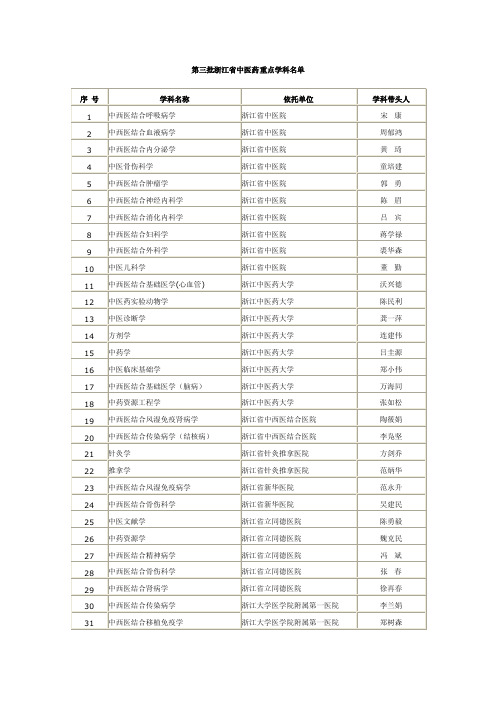 第三批浙江省中医药重点学科名单