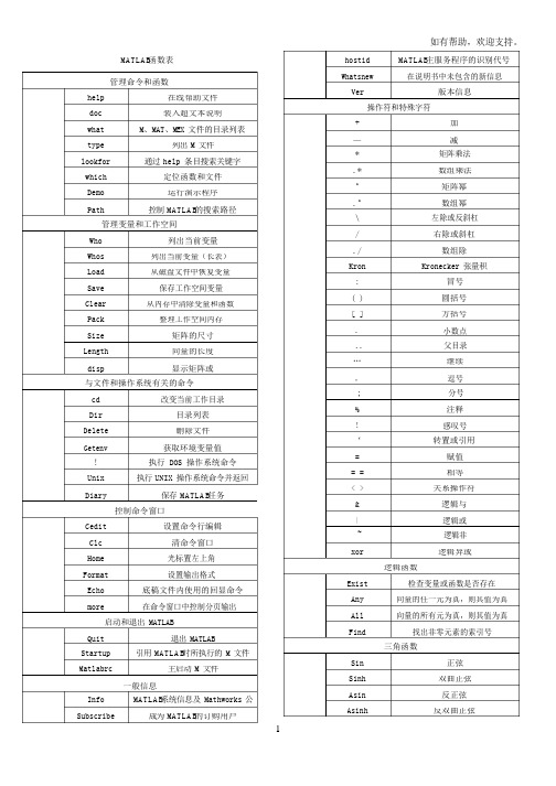 matlab各种函数大全