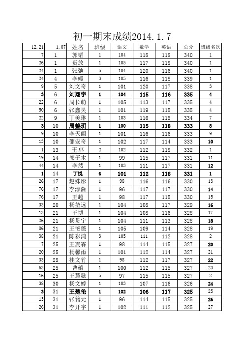 初一期末考试成绩2014107