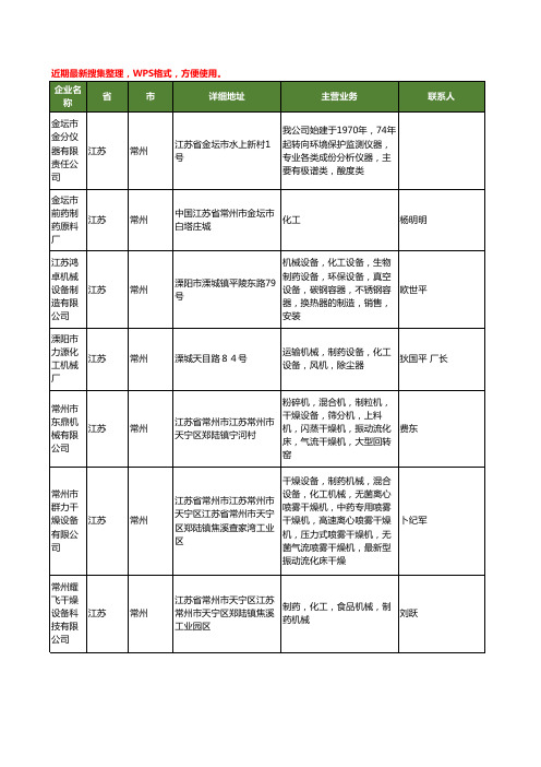 最新江苏省常州制药化工工商企业公司名录名单黄页大全51家