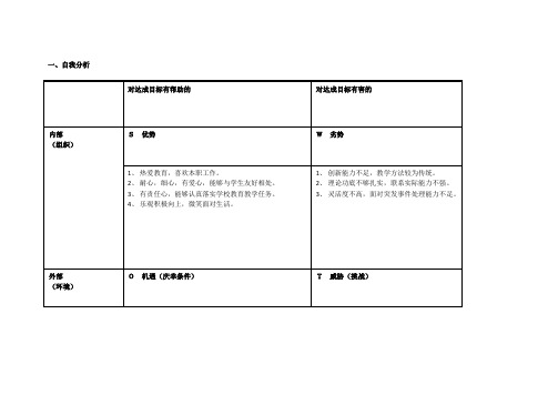 任务表单：个人自我诊断SWOT分析表(廖清娴)