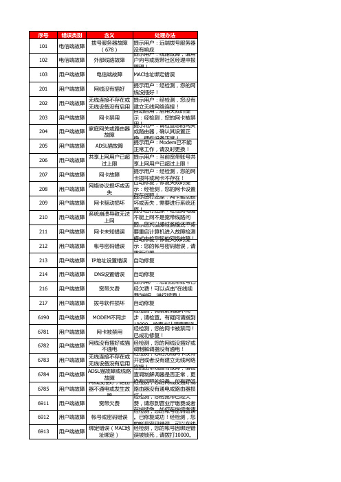 10000号管家(在线宽心服务)错误代码查询