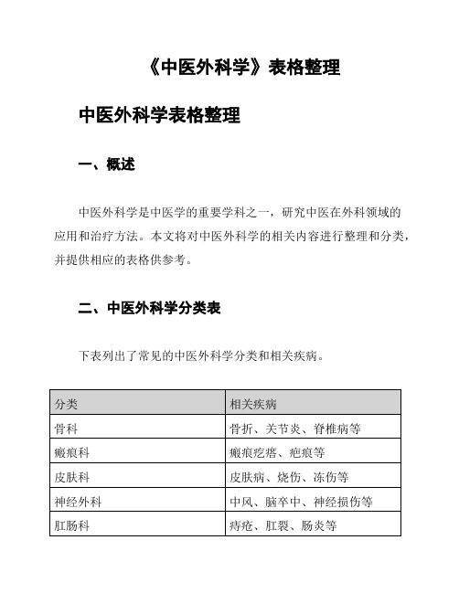 《中医外科学》表格整理