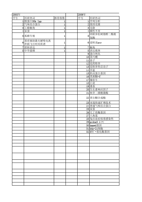 【浙江省自然科学基金】_全长cdna克隆_期刊发文热词逐年推荐_20140813