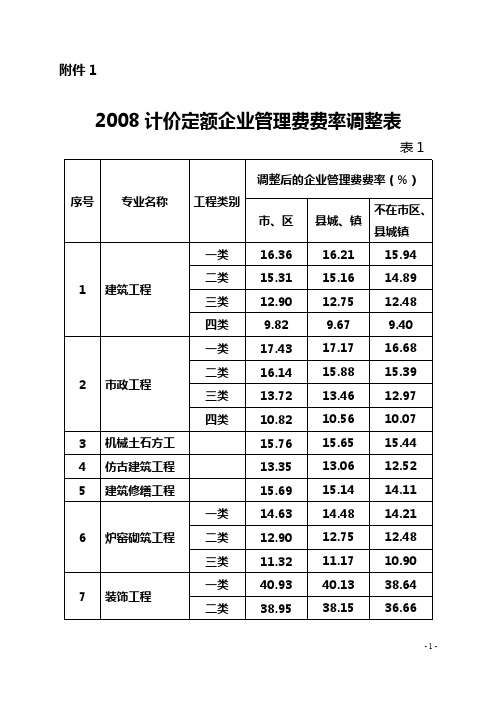 渝建发〔2016〕35号-附件1-2_20200303141208