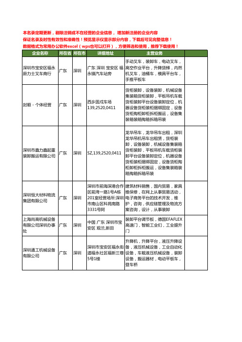 新版广东省深圳装卸平台工商企业公司商家名录名单联系方式大全18家