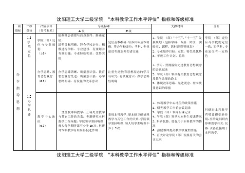 5沈阳理工大学二级学院 “本科教学工作水平评估”指标和等级标准