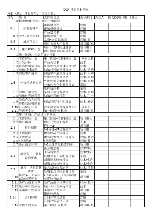 APQP标准表格