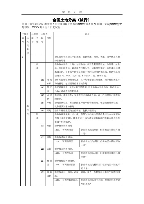 (2020年整理)全国土地类型分类表.doc