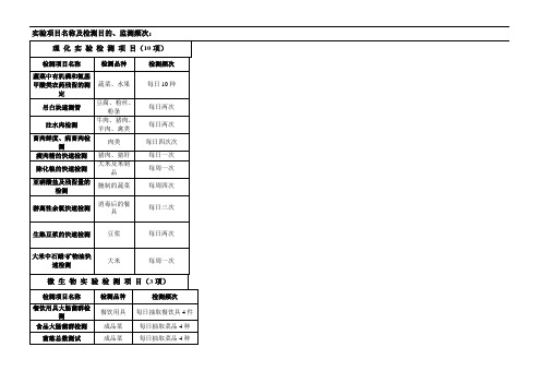 实验项目名称