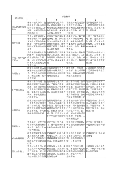 党群工作部考核表