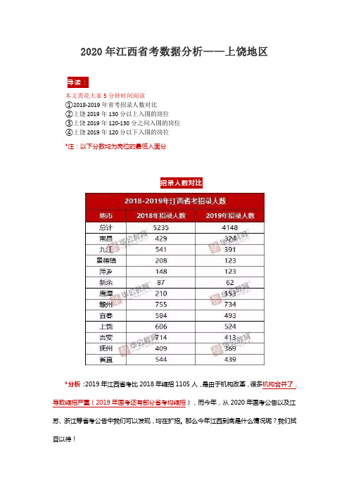 2020年江西省考数据分析——上饶地区