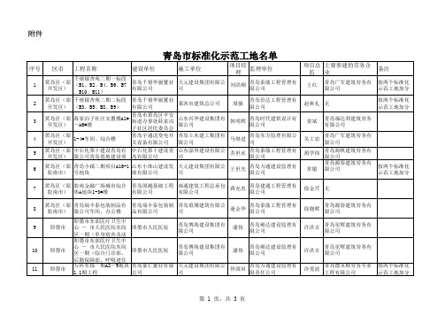 青岛市标准化示范工地名单