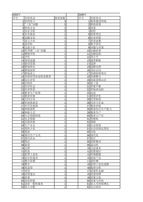 【国家社会科学基金】_三农政策_基金支持热词逐年推荐_【万方软件创新助手】_20140806
