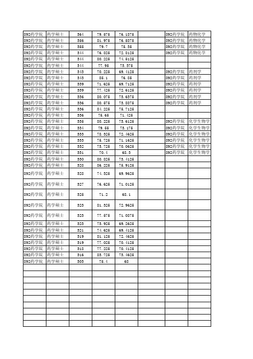 北京大学医学部2015年统考硕士研究生拟录取名单公示