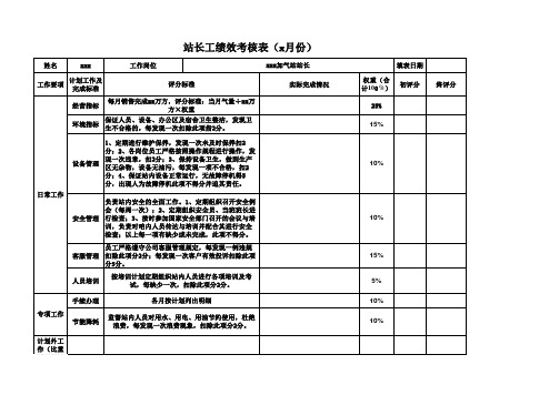 站长绩效