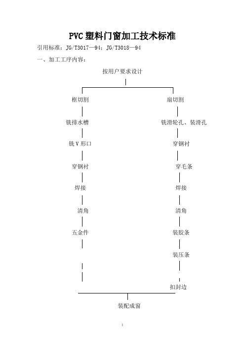 PVC塑料门窗1