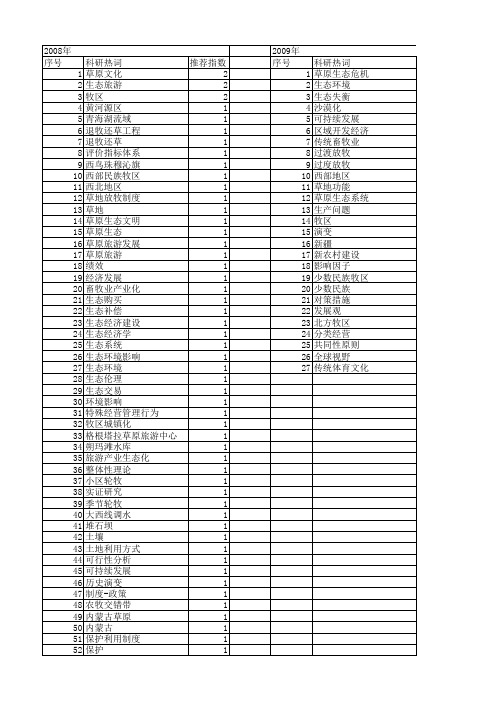 【国家社会科学基金】_草原生态环境_基金支持热词逐年推荐_【万方软件创新助手】_20140803
