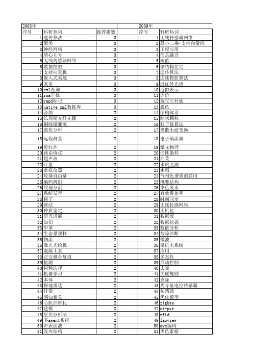 【浙江省自然科学基金】_应用技术_期刊发文热词逐年推荐_20140812