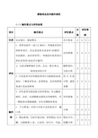 静脉采血技术操作规范