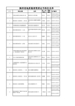 2014陕西省地质勘查资质单位名单